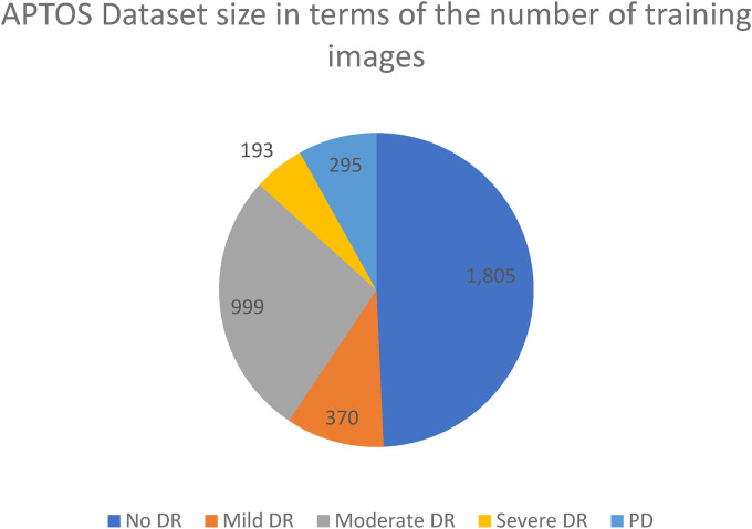Figure 2.