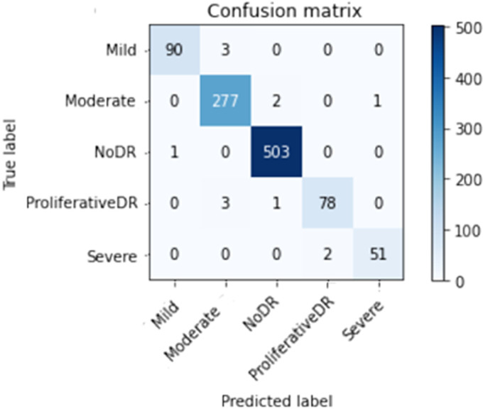 Figure 10.