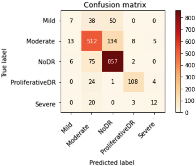 Figure 13.