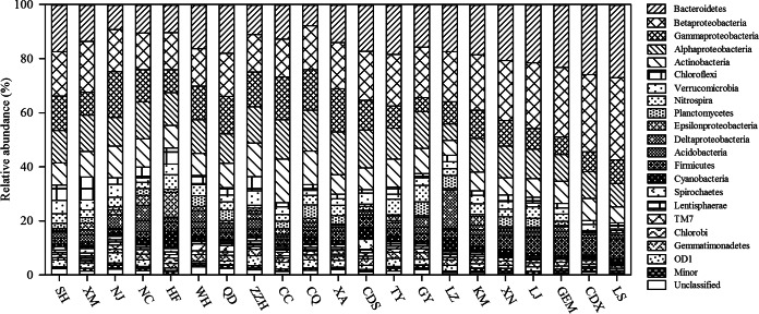 FIG 2