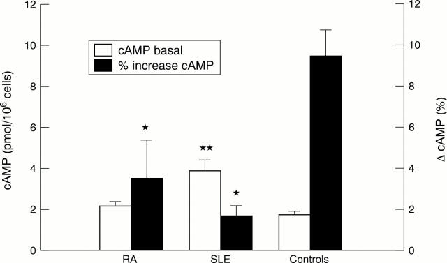 Figure 3  