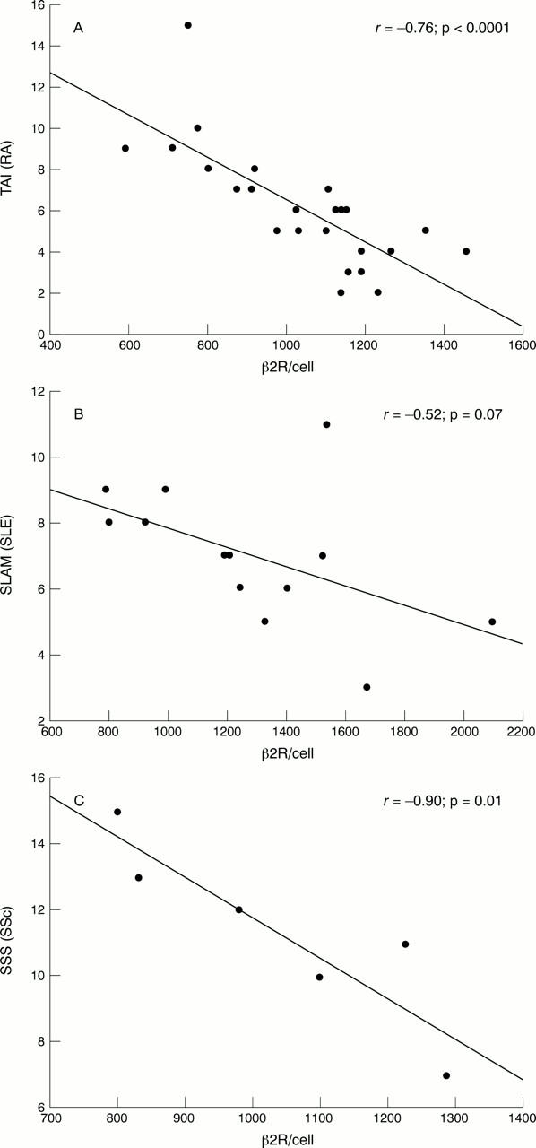 Figure 2  