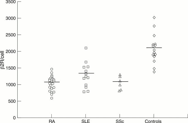 Figure 1  