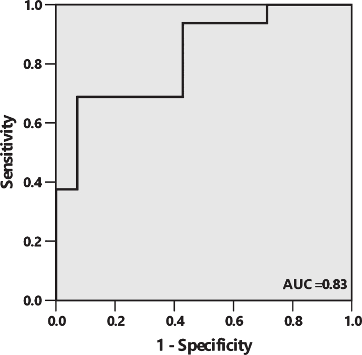 Fig.3