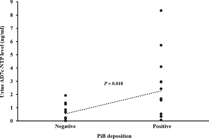 Fig.2