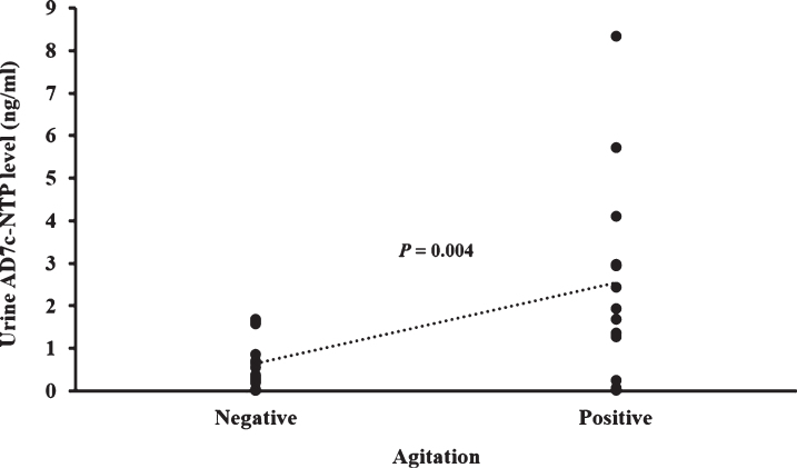 Fig.4