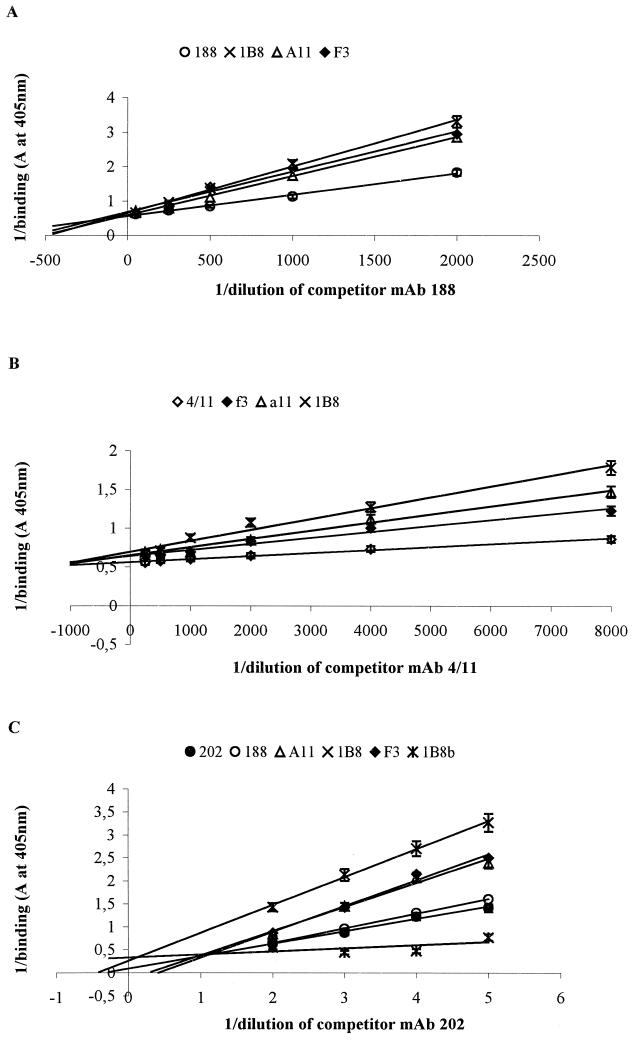 FIG. 3