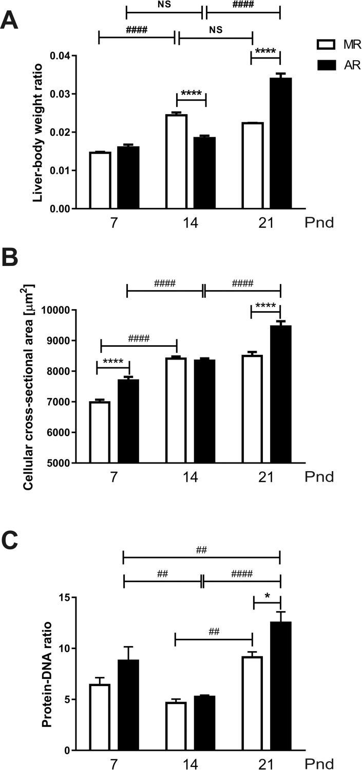 Fig 9