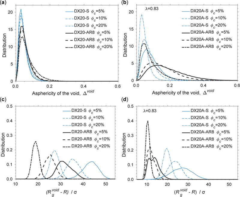 Figure 10.