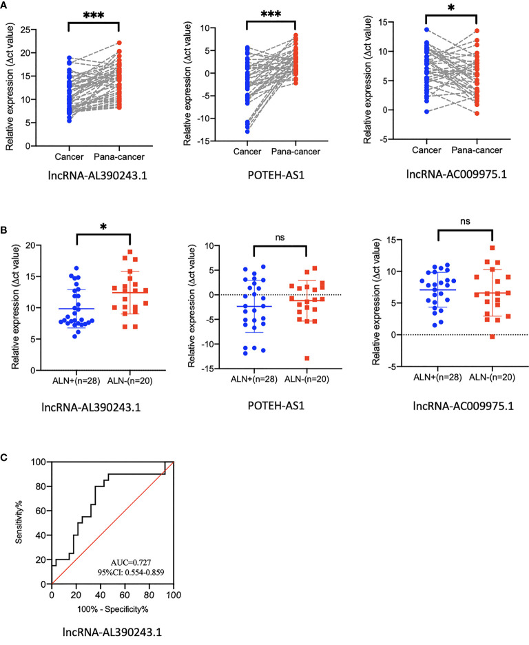 Figure 6