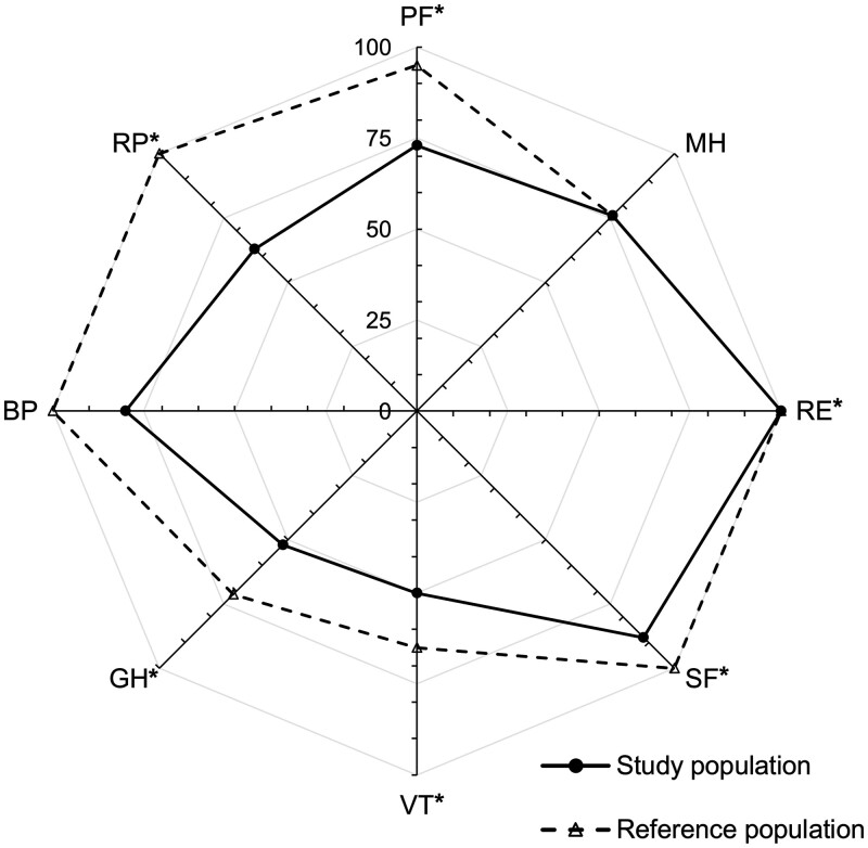 Figure 3: