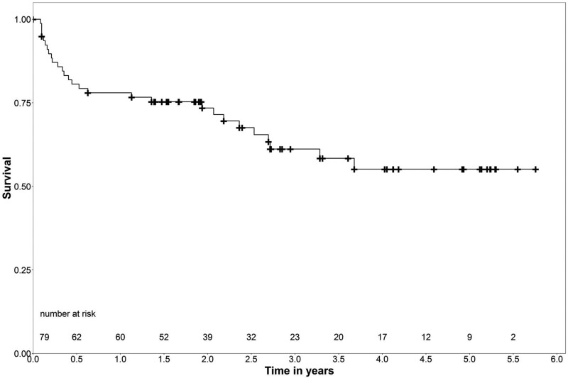 Figure 2: