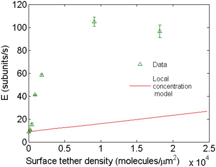 Figure 3—figure supplement 5.