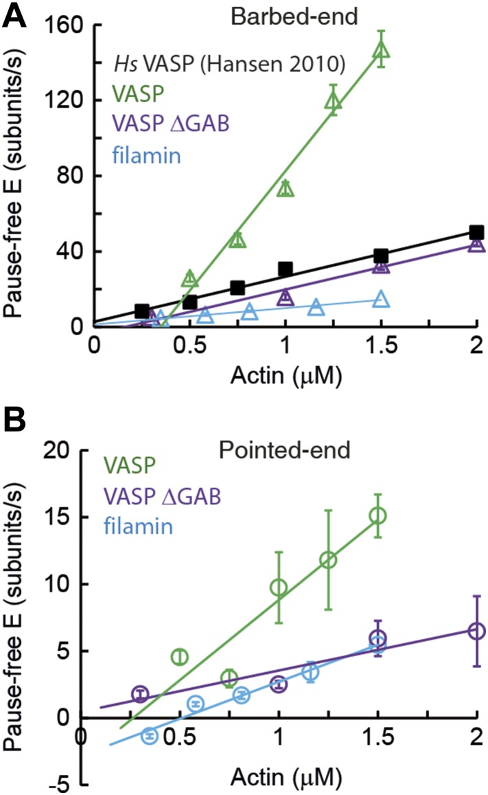 Figure 3—figure supplement 2.