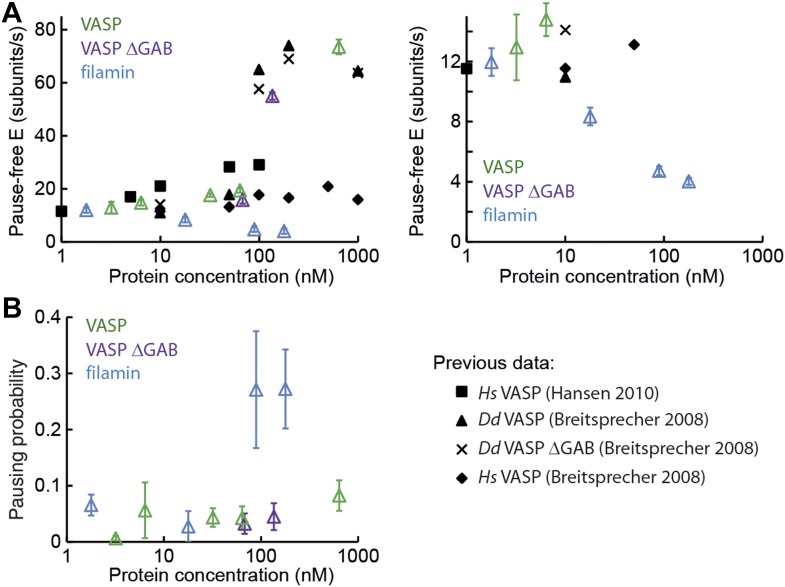 Figure 3—figure supplement 3.