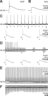 Figure 9.