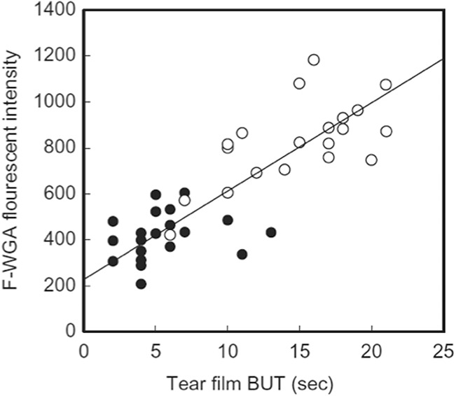 FIG. 9.