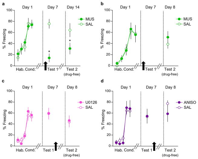 Extended Data Fig. 2