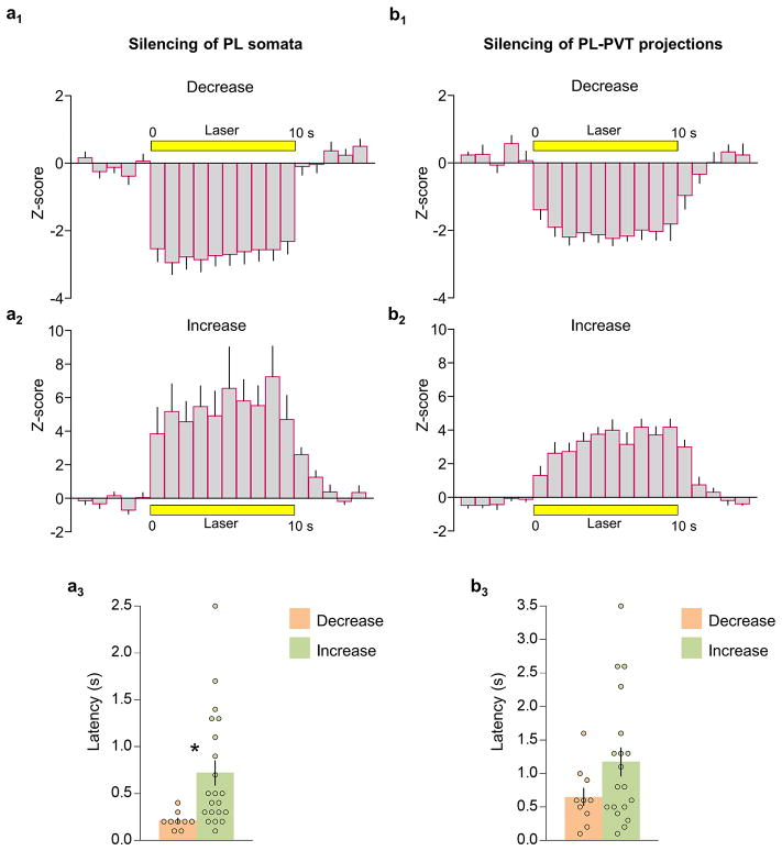 Extended Data Fig 5