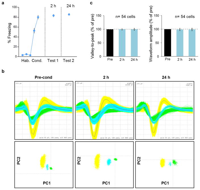 Extended Data Fig. 4