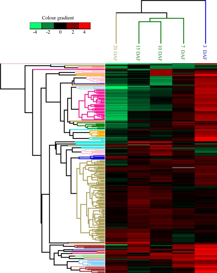 Fig 3