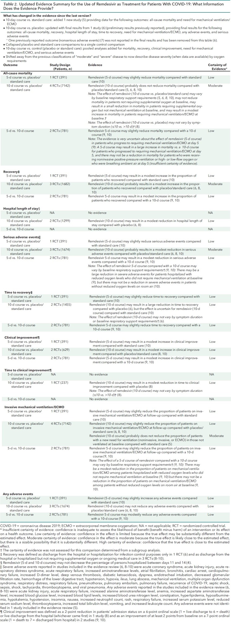 Table 2. Updated Evidence Summary for the Use of Remdesivir as Treatment for Patients With COVID-19: What Information Does the Evidence Provide?