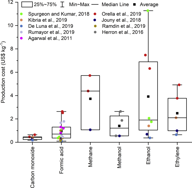 Figure 3