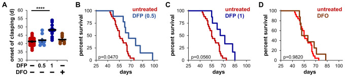 Figure 1—figure supplement 1.