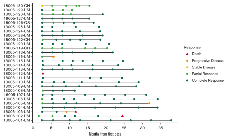 Figure 7.