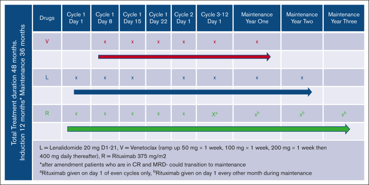 Figure 1.