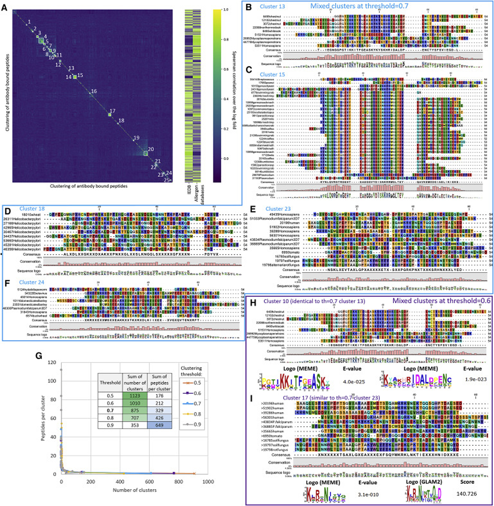 Fig. 3: