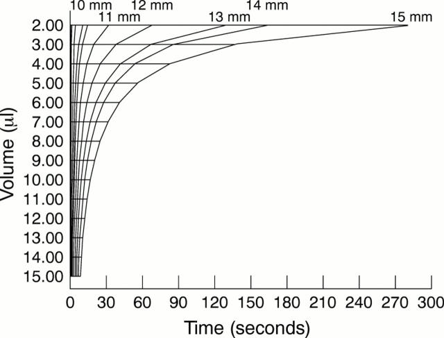 Figure 2  