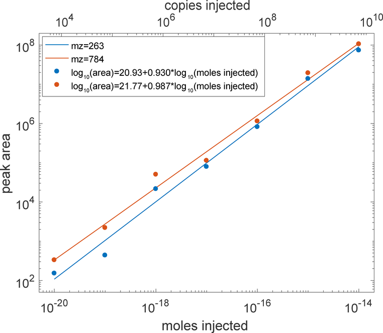 Figure 1 –