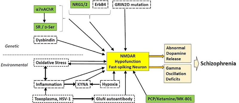 Figure 1: