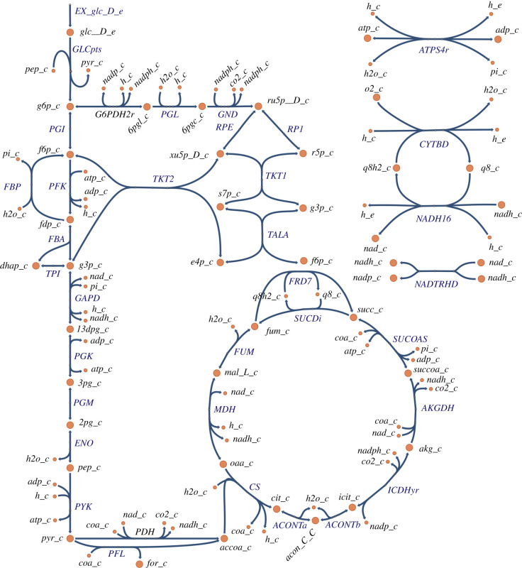 Figure 3. 