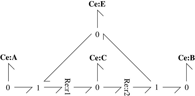 Figure 8. 