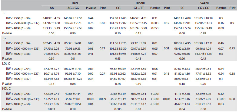 Table 2.