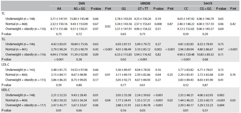 Table 3.