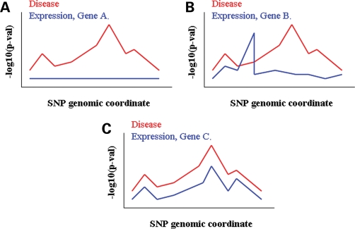 Figure 2.