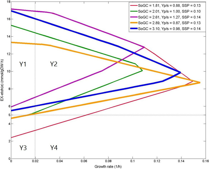 Fig. 3