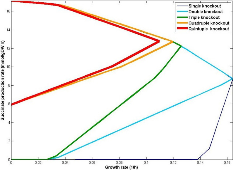 Fig. 2