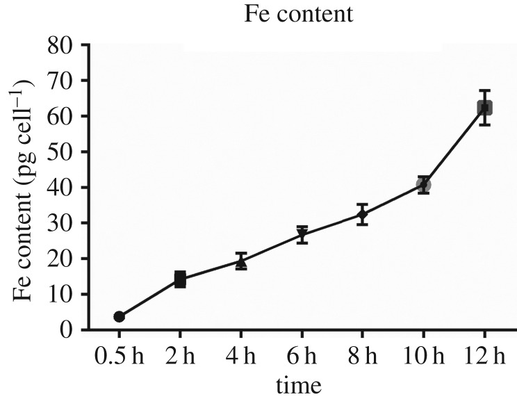 Figure 6.