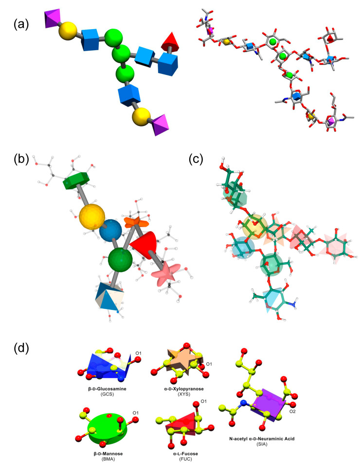 Figure 12