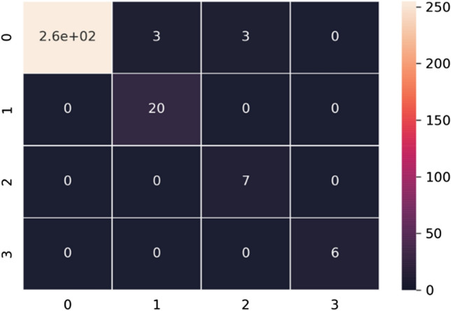 Fig. 11