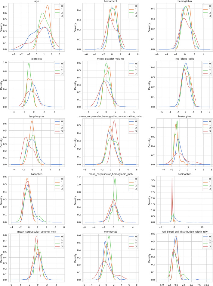 Fig. 7