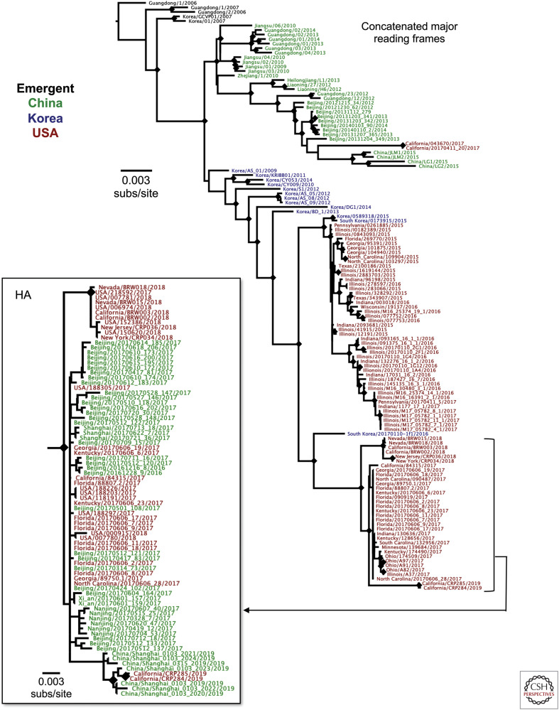 Figure 3.