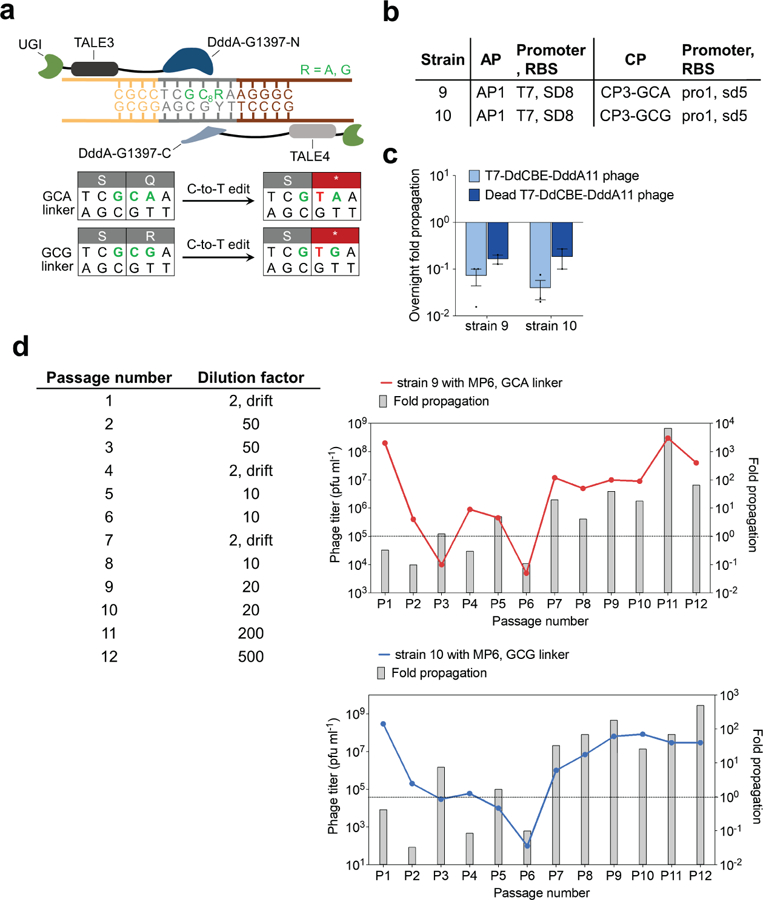 Extended Data Fig. 7