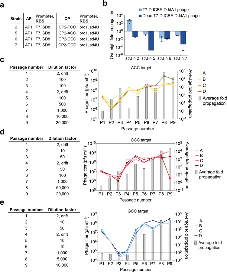 Extended Data Fig. 3