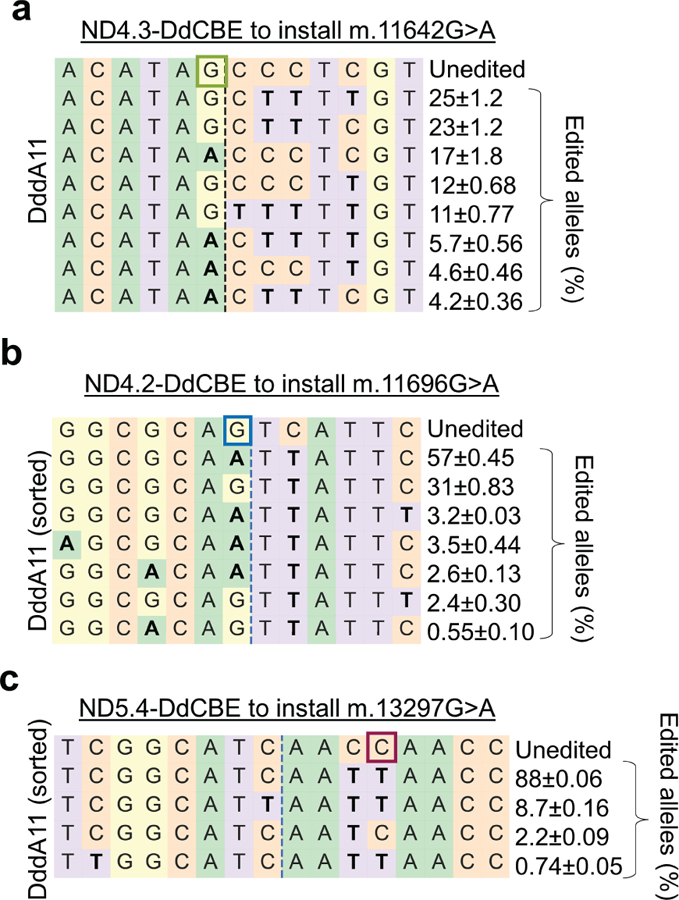 Extended Data Fig. 9