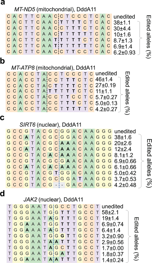 Extended Data Fig. 4